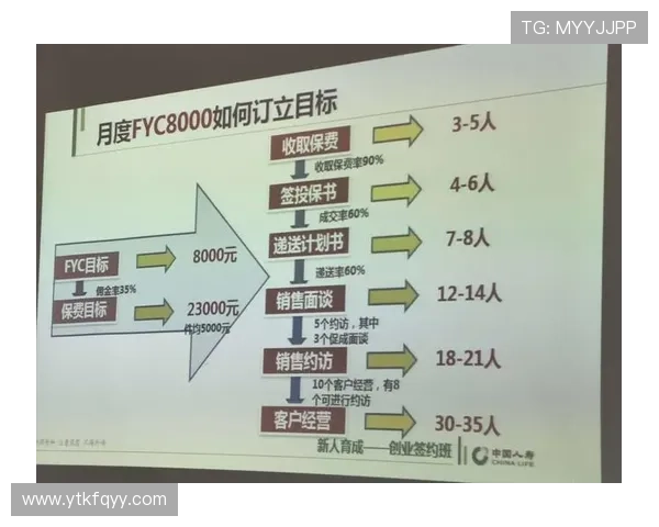 从零起步到商业帝国：一位企业家的成长与奋斗之路